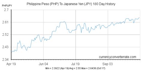 180yen to php